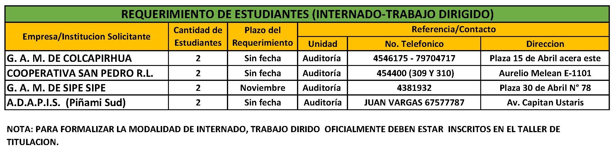 2°Cuadro Requerimiento Publicado 2022