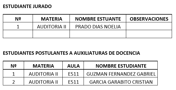Auditoria II