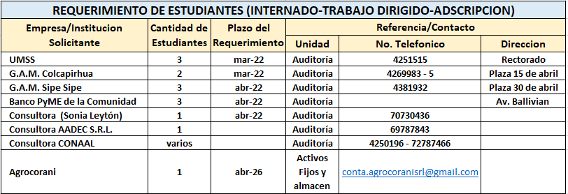 Aviso