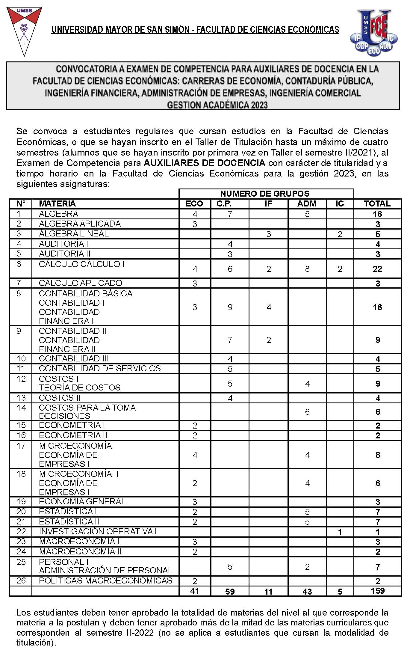 Convocatoria Auxiliares 2023