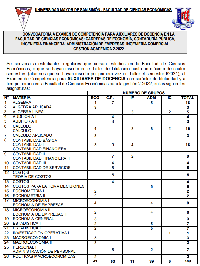 Convocatoria de Auxiliares