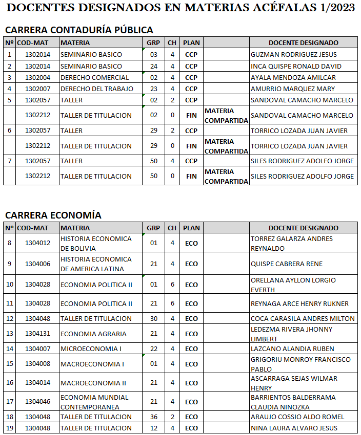 DESIGNACIONES DOCENTE