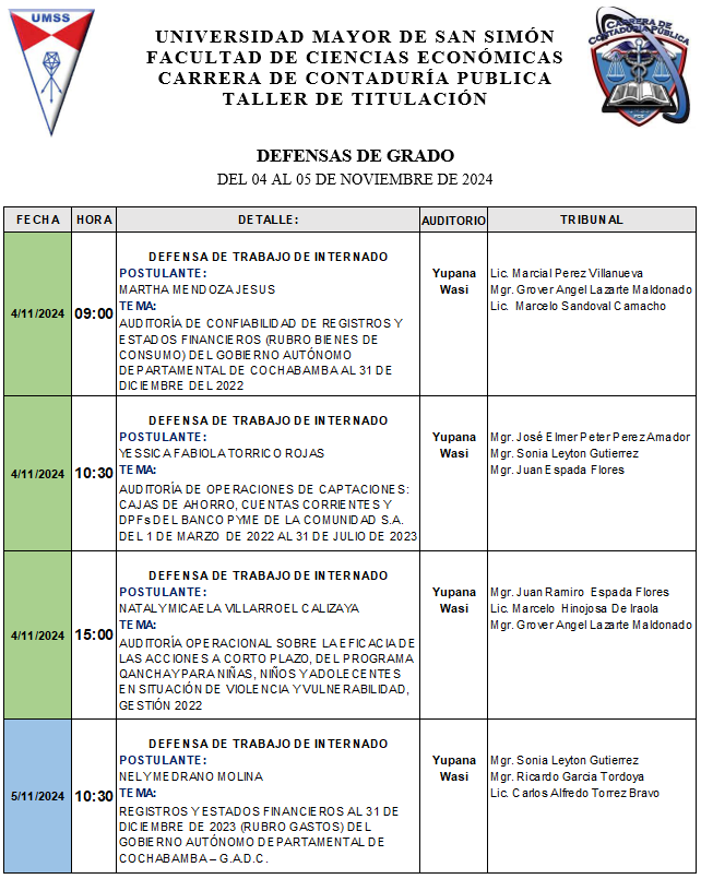 Defensa Grado CCP