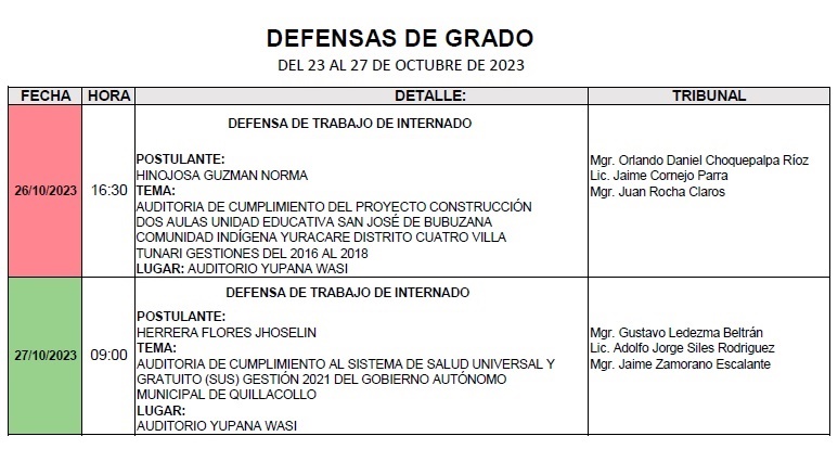 Defensas de Grado