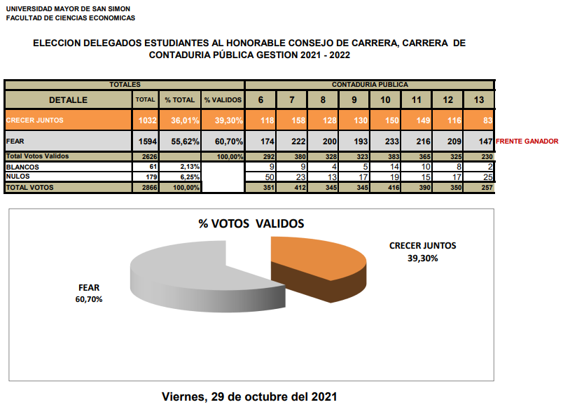 ELECCIONES