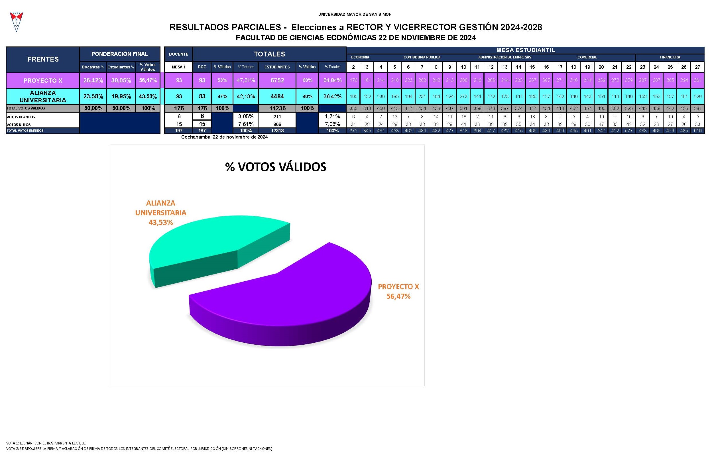 Elección Rectorado