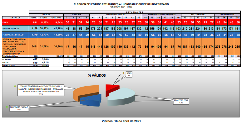 Elecciones