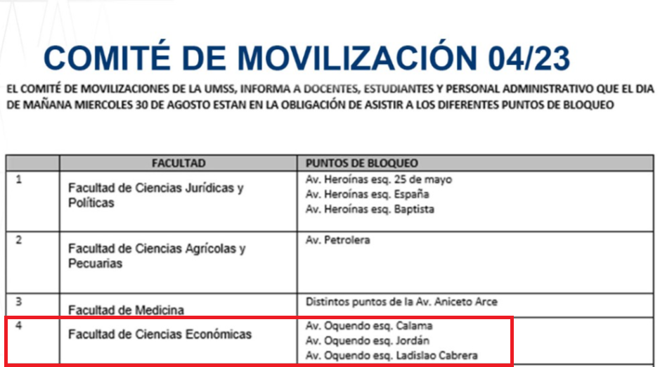 PUNTO DE BLOQUEO