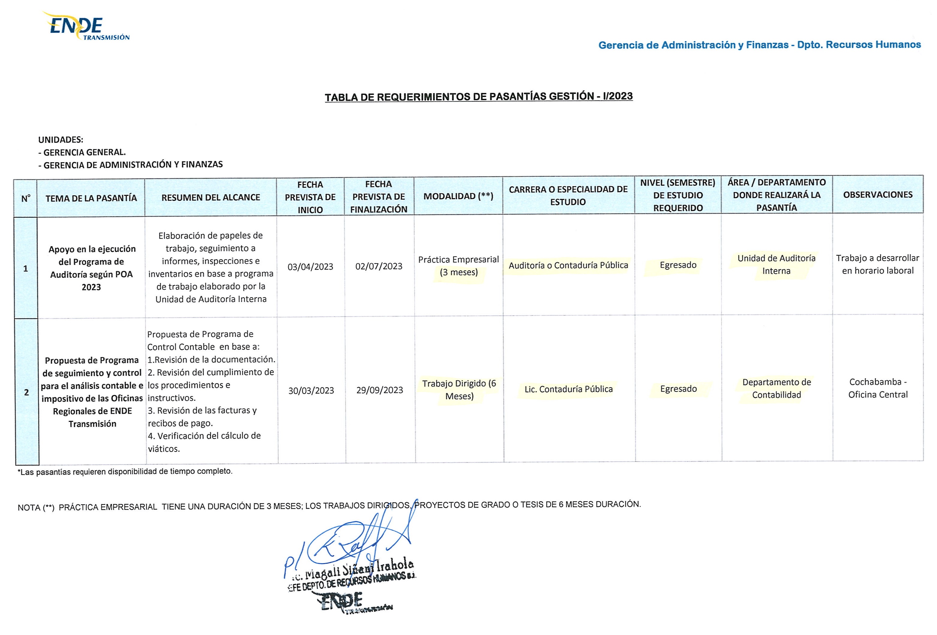 Pasantías CCP 1-2023_Página_2
