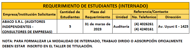 Requerimiento de estudiantes