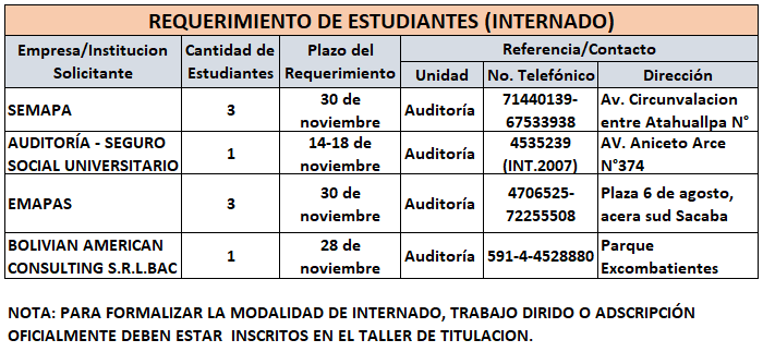 Requerimiento