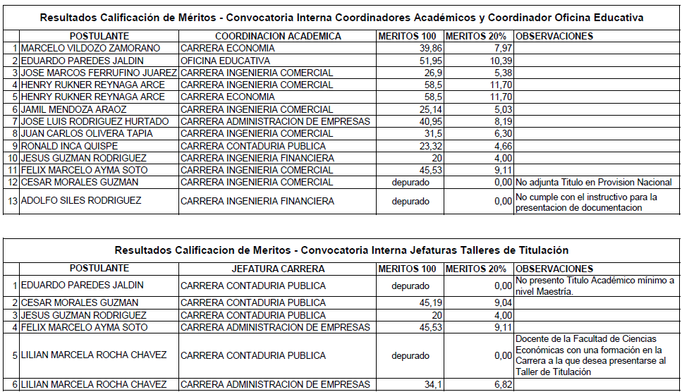 Resultados - OK