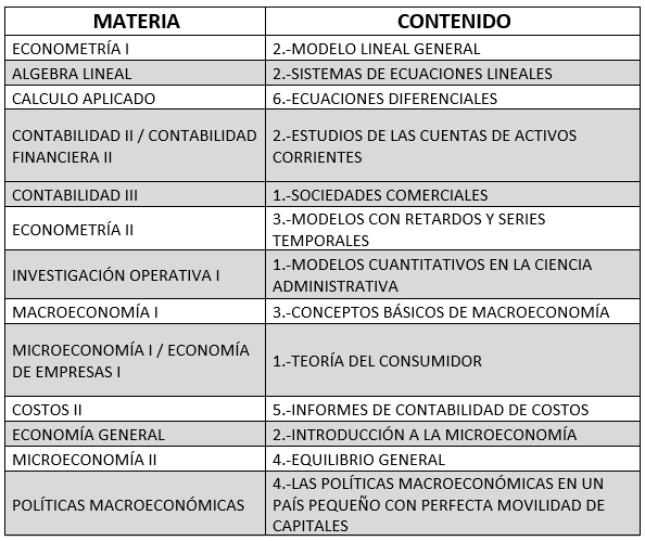 Temas sorteados